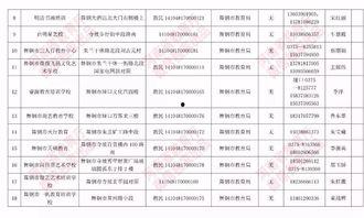 最新爆料教育机构名单,教育机构名单大曝光,行业洗牌在即 第3张 最新爆料教育机构名单,教育机构名单大曝光,行业洗牌在即 第3张